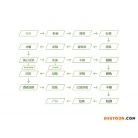 森杰生物  全水溶  黑枸杞果粉（紫紅色）  黑枸杞提取物 植物提取物