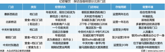 連咖啡或以退為進(jìn)？關(guān)店40％之前還漲價(jià)了30％