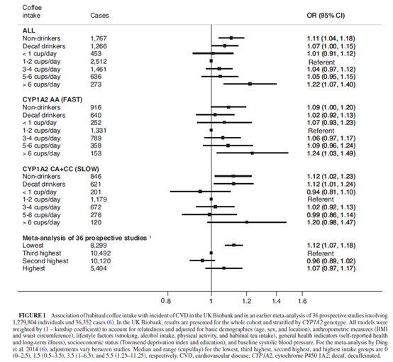 咖啡喝多了真的會得心臟病?