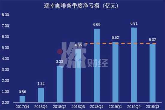 瑞幸的咖啡店，真的盈利了？