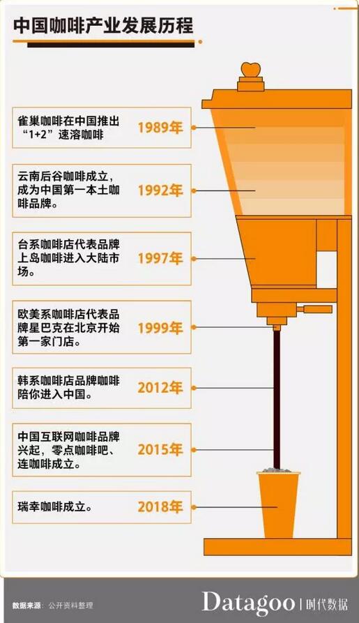 2019的年輕人怎么就愛上了喝咖啡？