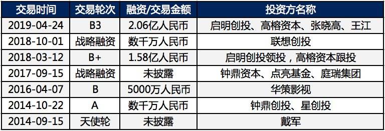 消失100多天，連咖啡高調回歸背后