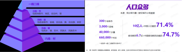 下沉市場(chǎng)，給咖啡帶來(lái)新的機(jī)會(huì)