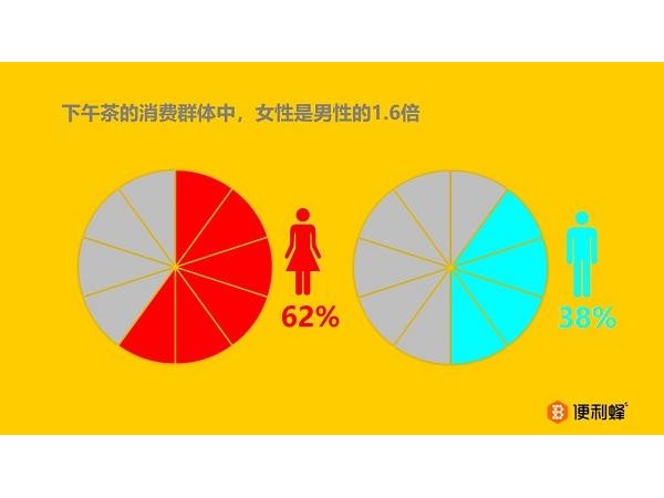 Z世代女性成下午茶消費主力 上海白領(lǐng)最愛咖啡