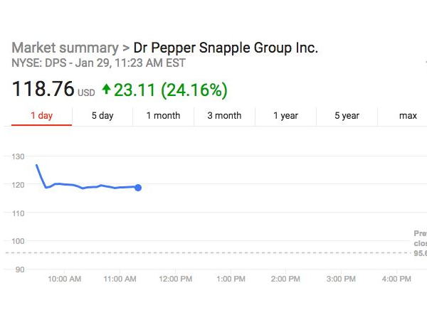 咖啡業(yè)大并購：Keurig綠山咖啡收購七喜、Dr Pepper母公司