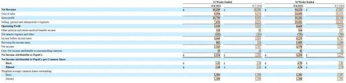 百事可樂2021年第三季度財報