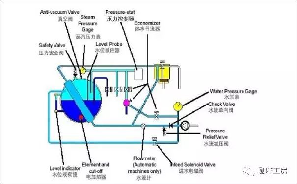 半自動咖啡機(jī)內(nèi)部結(jié)構(gòu)圖