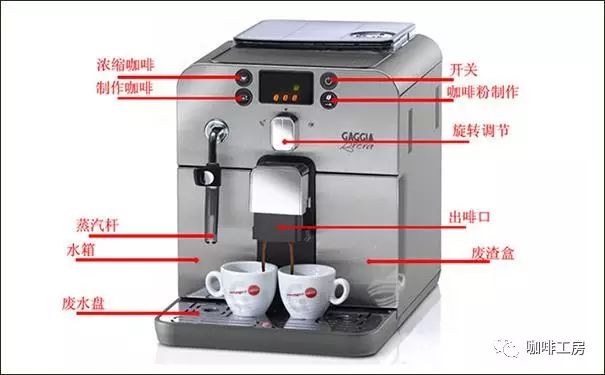 半自動咖啡機(jī)工作原理