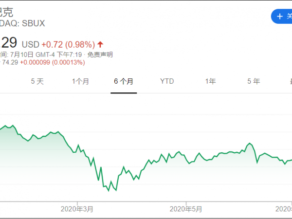 星巴克股票上半年累計下跌超16%，但仍然值得長期持有