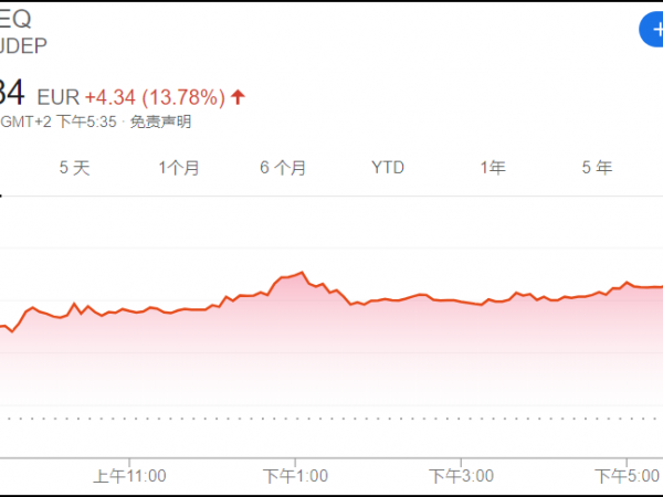 JDE Peet股價(jià)上市首日上漲超13%，曝IPO曾僅用72小時(shí)就完成，投資依然看好咖啡零售市場？