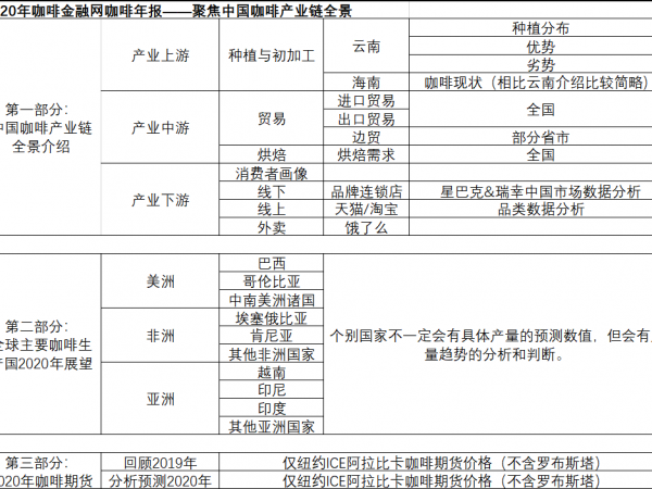 咖啡金融網(wǎng)《2020年咖啡年報》正式發(fā)售