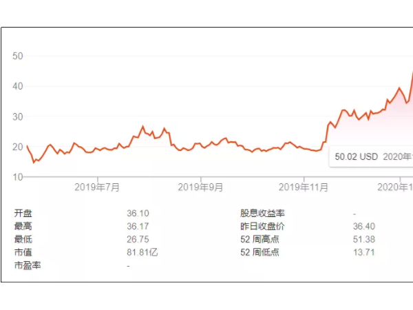 “新冠病毒”將如何影響咖啡行業(yè)？關(guān)乎每一個(gè)咖啡行業(yè)從業(yè)者