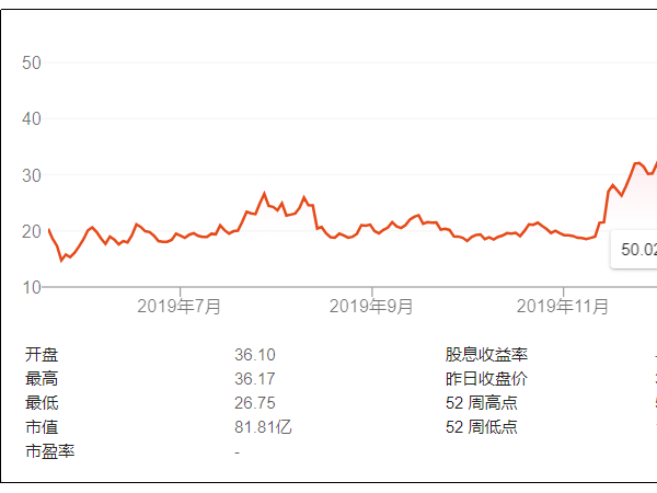 新冠病毒，渾水做空，資本捍衛(wèi)——瑞幸咖啡遭遇內(nèi)外困擾