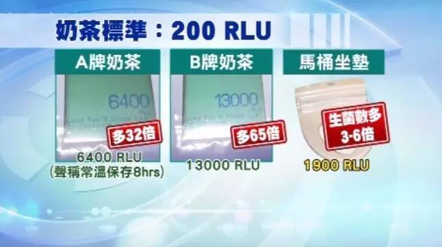 奶茶常溫能放多久？生菌數(shù)半小時就超標(biāo) 比馬桶蓋臟 倍