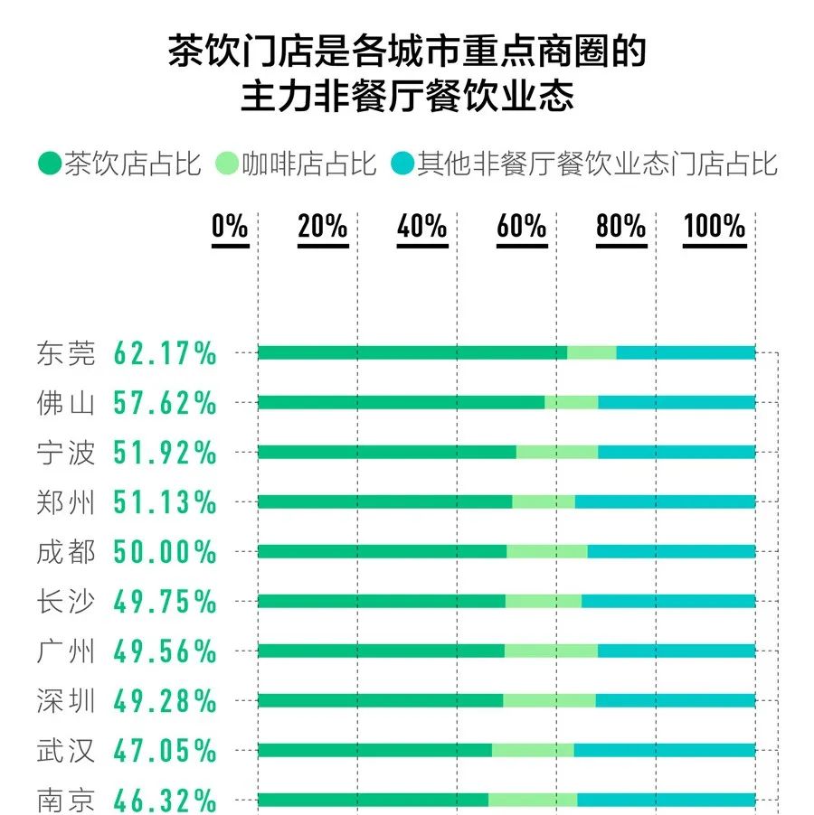 消費者對奶茶有何新需求？喜茶這份報告內涵到了