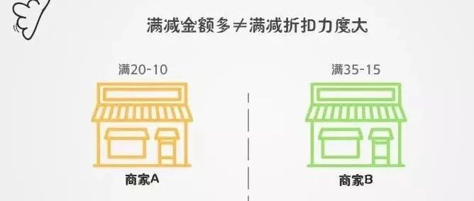 外賣天天滿減，商家們都是怎么掙錢的？