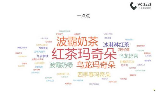 數(shù)據(jù)告訴你哪杯網(wǎng)紅奶茶最好喝？