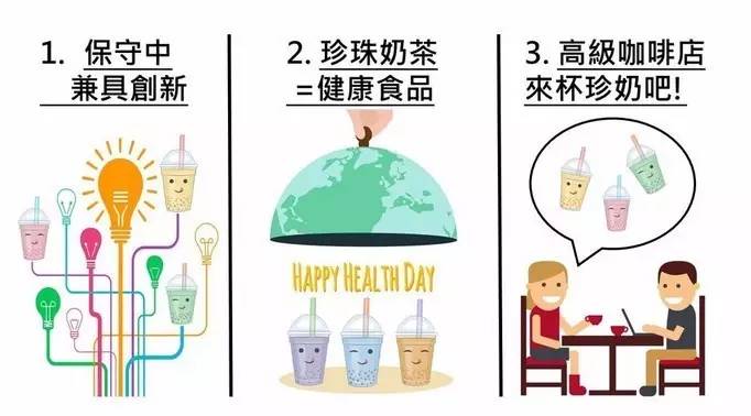 臺灣珍奶征服韓國市場，貢茶在韓年收 億臺幣