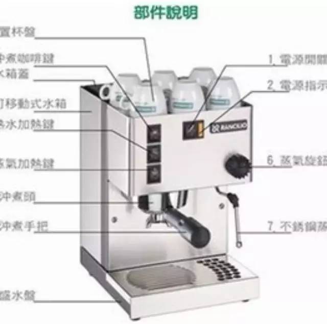 【寶典】半自動咖啡機部件使用全解