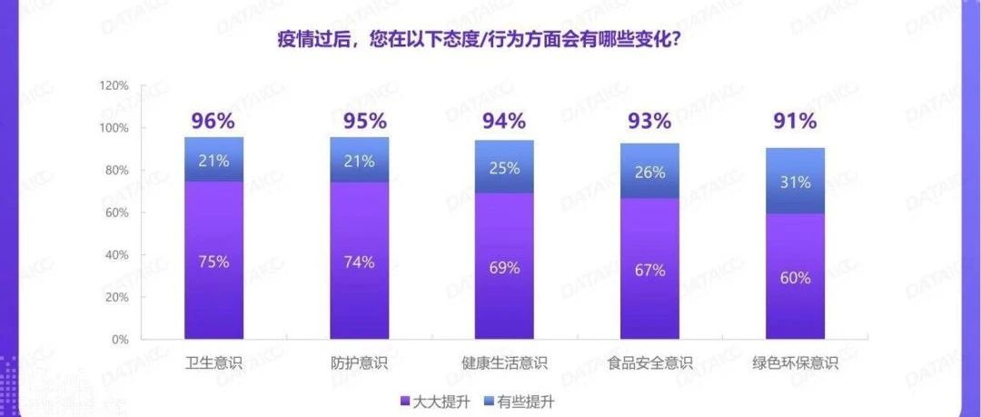 疫情后，茶飲產(chǎn)品結構革新  %是這樣的