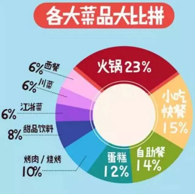 大數(shù)據告訴你"舌尖上的遷徙"：美味在"漂流"