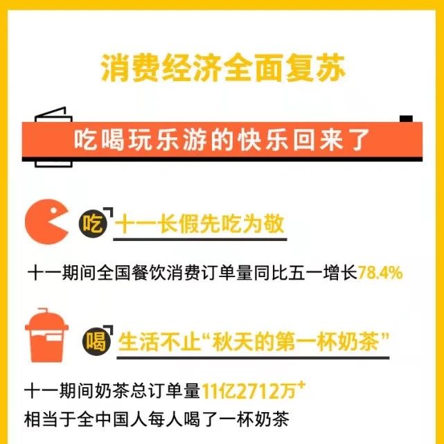 國(guó)慶 天賣出億單奶茶 美團(tuán)發(fā)布消費(fèi)報(bào)告