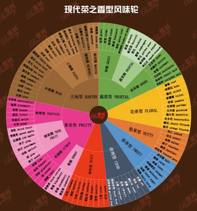 一張圖讓你 分鐘變研發(fā)高手  茶飲制作有了神秘工具