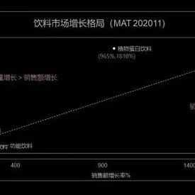 植物奶、動(dòng)物奶哪種會(huì)流行？或許混合奶更受歡迎