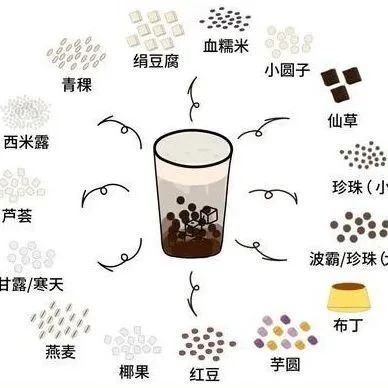 奶茶店一定要把這些話告顧客 他們會(huì)更想念你
