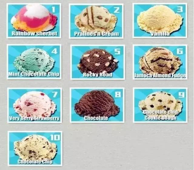 種冰淇淋破解你的性格秘密！