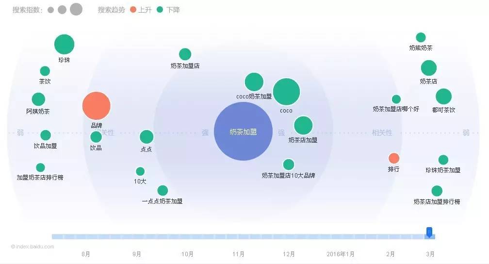 奶茶行業(yè)大數(shù)據(jù)  一點(diǎn)點(diǎn)會(huì)否成為下一個(gè)全國(guó)品牌？