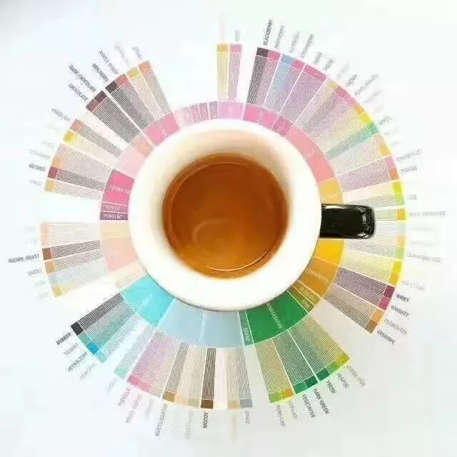 專業(yè)名詞 | 意式濃縮Espresso和SOE的區(qū)別