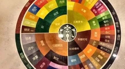星巴克的品鑒課程，星粉神評論：我除了苦味其他啥味都喝不出