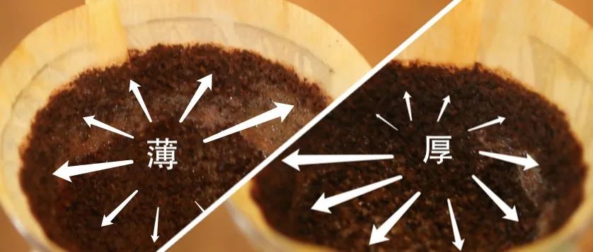 咖啡粉墻的厚度對(duì)于咖啡風(fēng)味有什么影響？