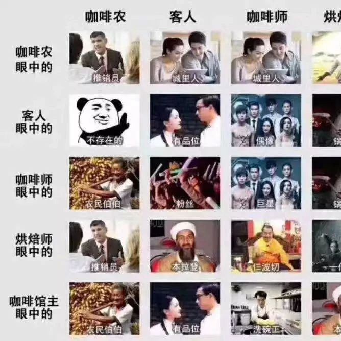 哈哈哈哈，可以說非常形象了~ 你眼中的咖啡師，烘焙師，咖啡館主是這樣的....