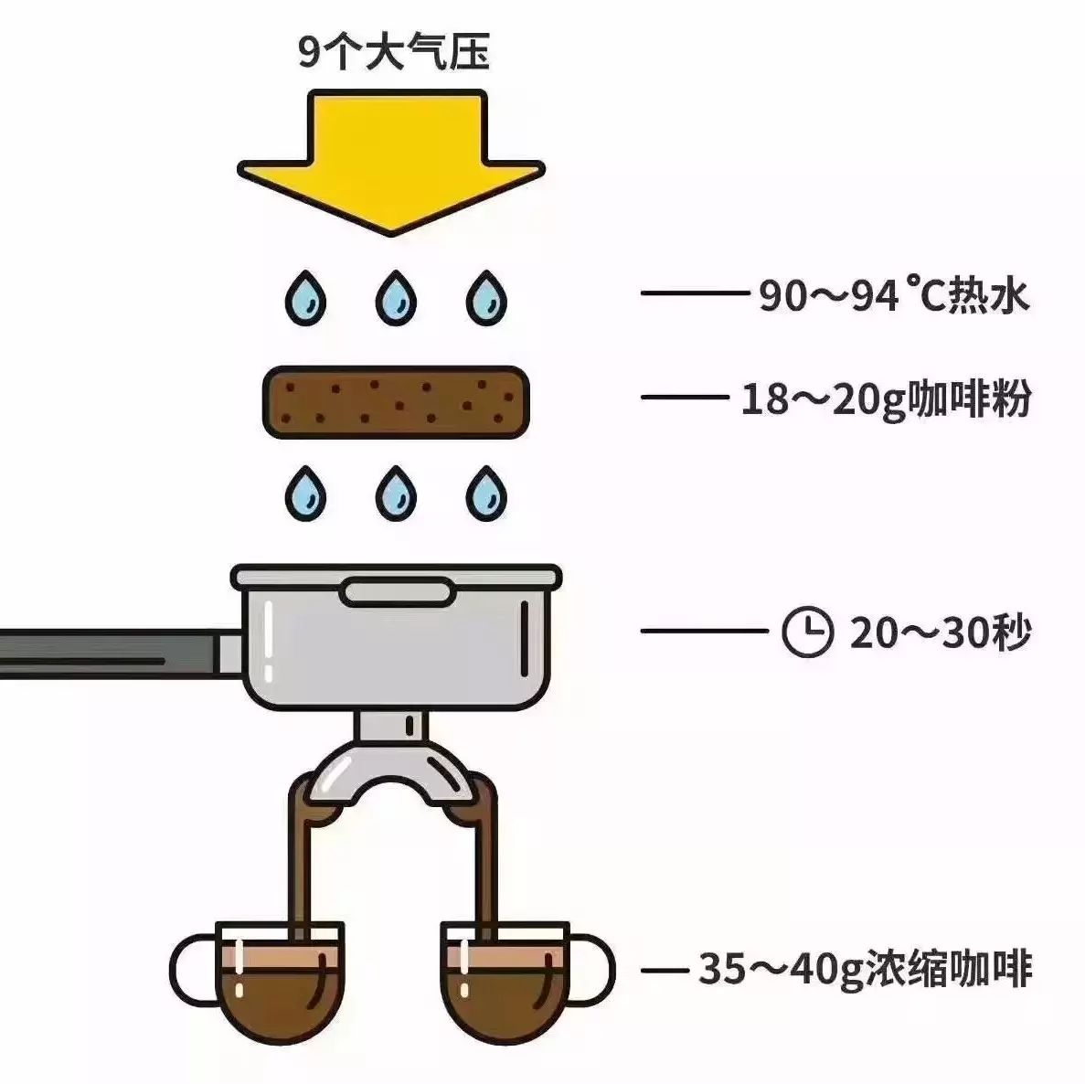 論粉量固定對(duì)意式濃縮品質(zhì)的影響以及重要性!