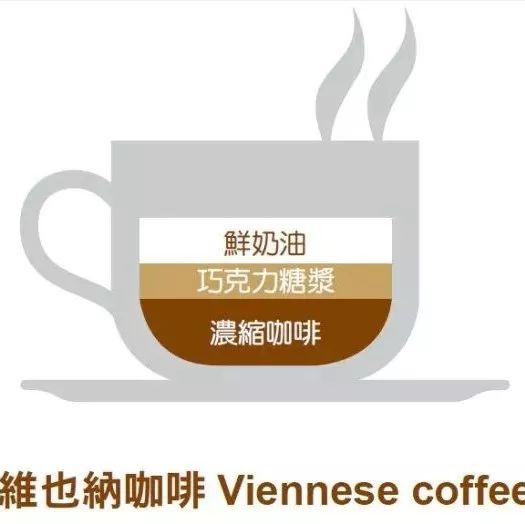 花式咖啡 | 看完秒懂， 這門基礎(chǔ)咖啡學(xué)你一定要懂！