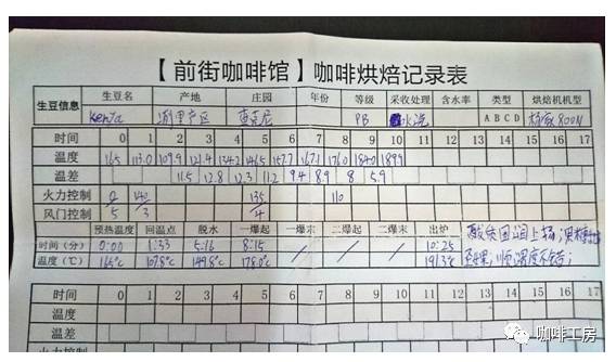 烘焙師告訴你：烘焙為什么這么重要？烘焙曲線是什么東西？
