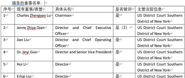 幕后推手稱瑞幸造假比自爆的億更嚴(yán)重！瑞幸管理層都在造假？！