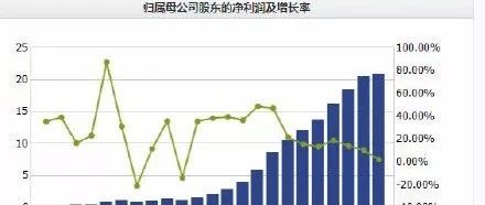 上市 年首次虧損，東阿阿膠跨界咖啡也無濟(jì)于事！