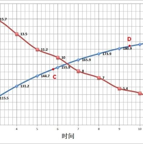 咖啡師養(yǎng)成記 | 咖啡烘焙曲線圖應該怎么看？