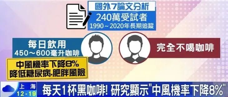 新研究：喝咖啡能降低中風概率