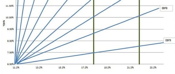 過萬咖啡人都在用的“金杯計(jì)算器”——你是否用對(duì)了粉水比？