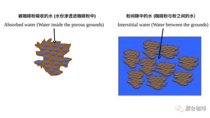 他們說(shuō)的那個(gè)吸水率，究竟怎樣理解才更好？