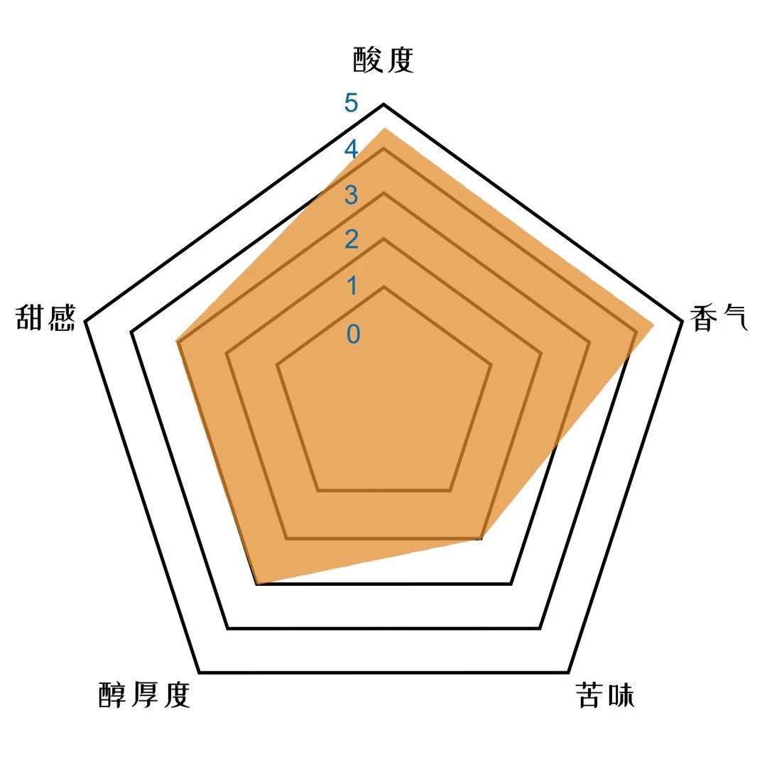 水溫&預(yù)浸泡對意式咖啡萃取的變量影響