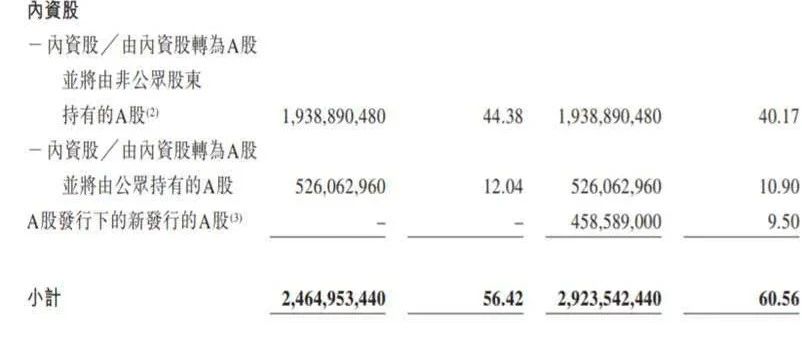 中金公司為瑞幸咖啡虛增營(yíng)收辯護(hù)