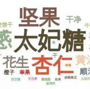 咖啡烘焙與風(fēng)味 | 如何描述千奇百怪的咖啡風(fēng)味？