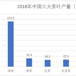 奶茶VS咖啡？奶茶才是人生贏家？！