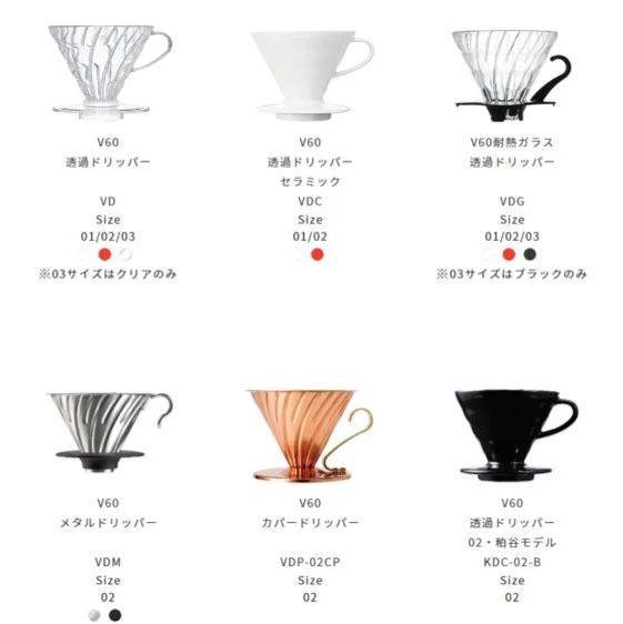 咖啡器具 | 如何挑選不同材質(zhì)的濾杯？