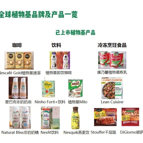 雀巢繼續(xù)加碼中國“人造肉”? 市場！